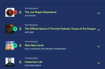 El podcast de Meghan Markle logró una hazaña en el ránking de Spotify