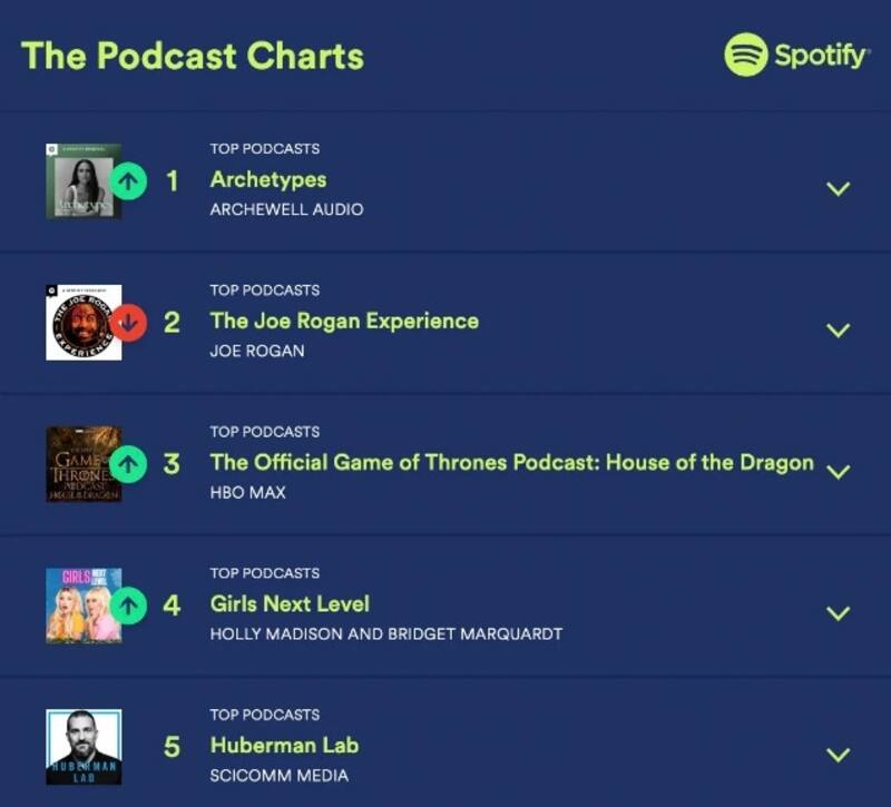 - Créditos: Spotify