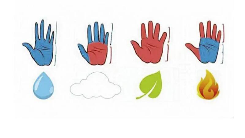 La temperatura de tus manos y su tamaño hablan de tu personalidad - Créditos: businessinsider