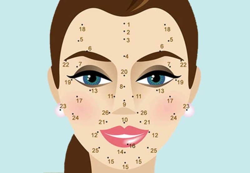 Mapa de lunares para melanomancia