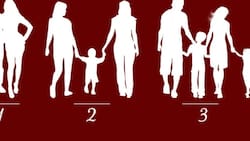 Test de personalidad: Descifrando tus valores en el amor